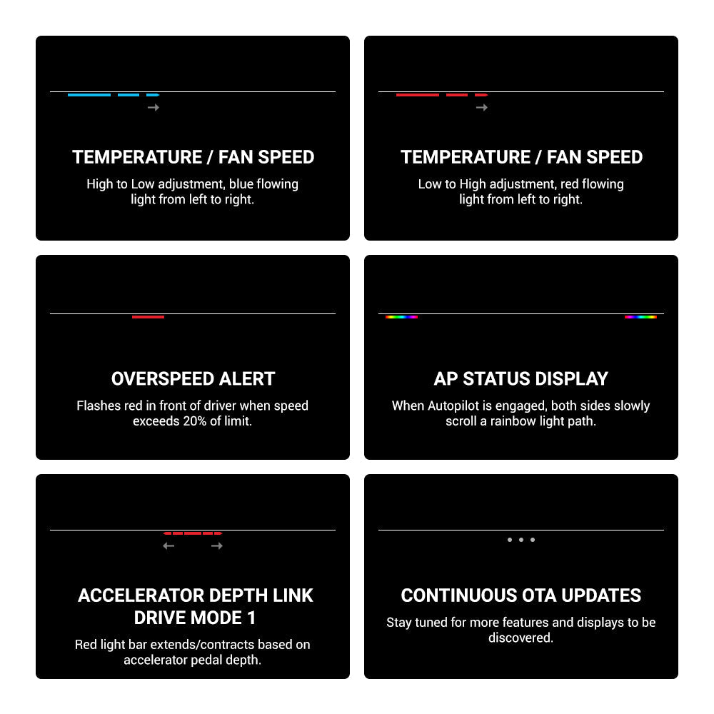 TESERY NeuroLight – Tesla Model 3/Y Dashboard RGB Lights with BSD System