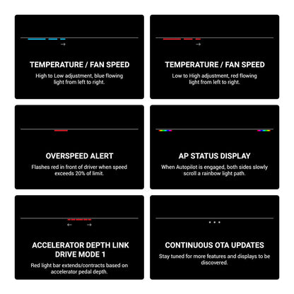 TESERY NeuroLight – Tesla Model 3/Y Dashboard RGB Lights with BSD System